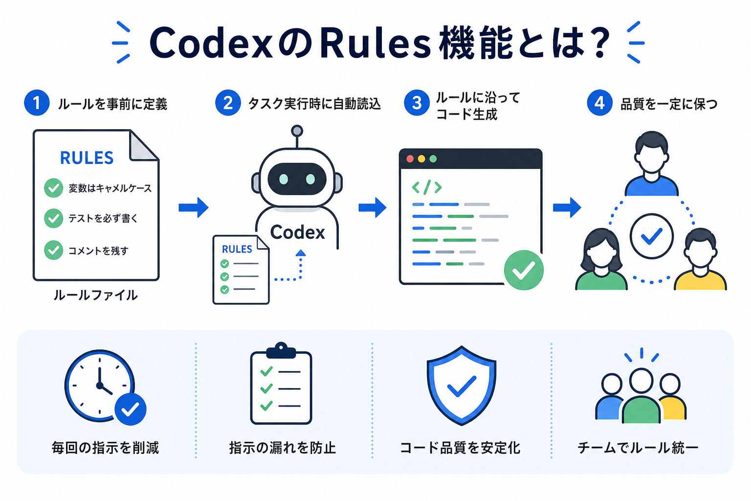 CodexのRules機能とは?