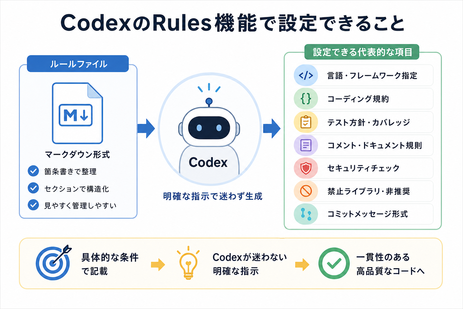 CodexのRules機能で設定できること