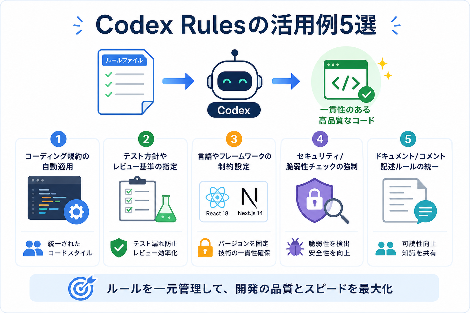 Codex Rulesの活用例5選