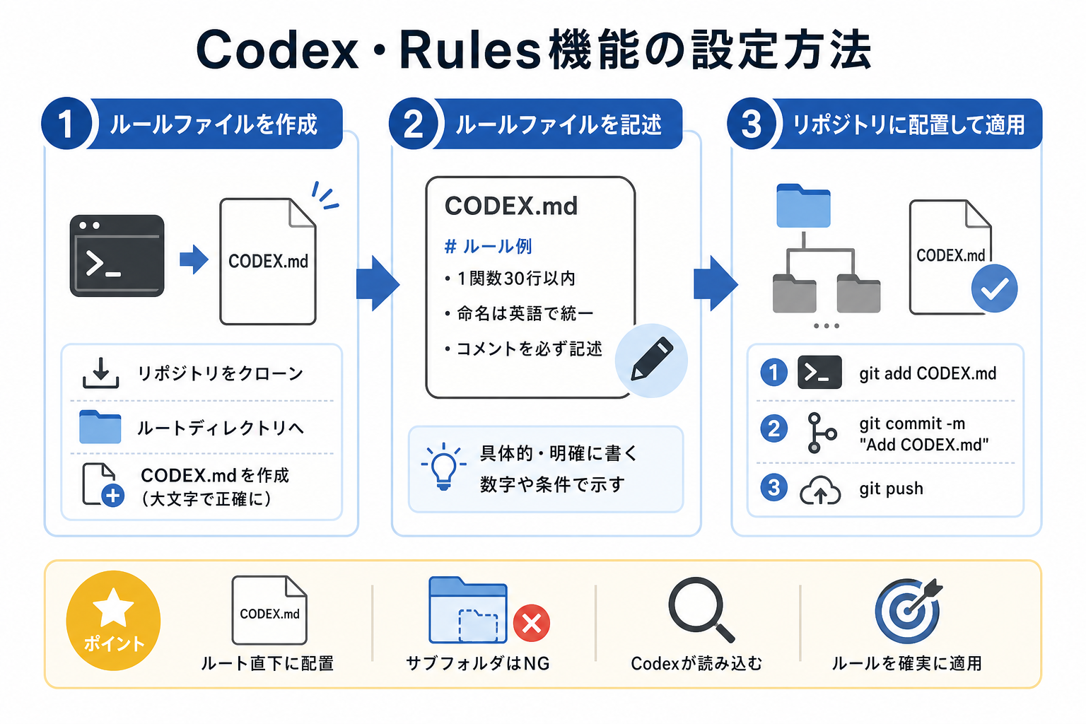 Codex・Rules機能の設定方法