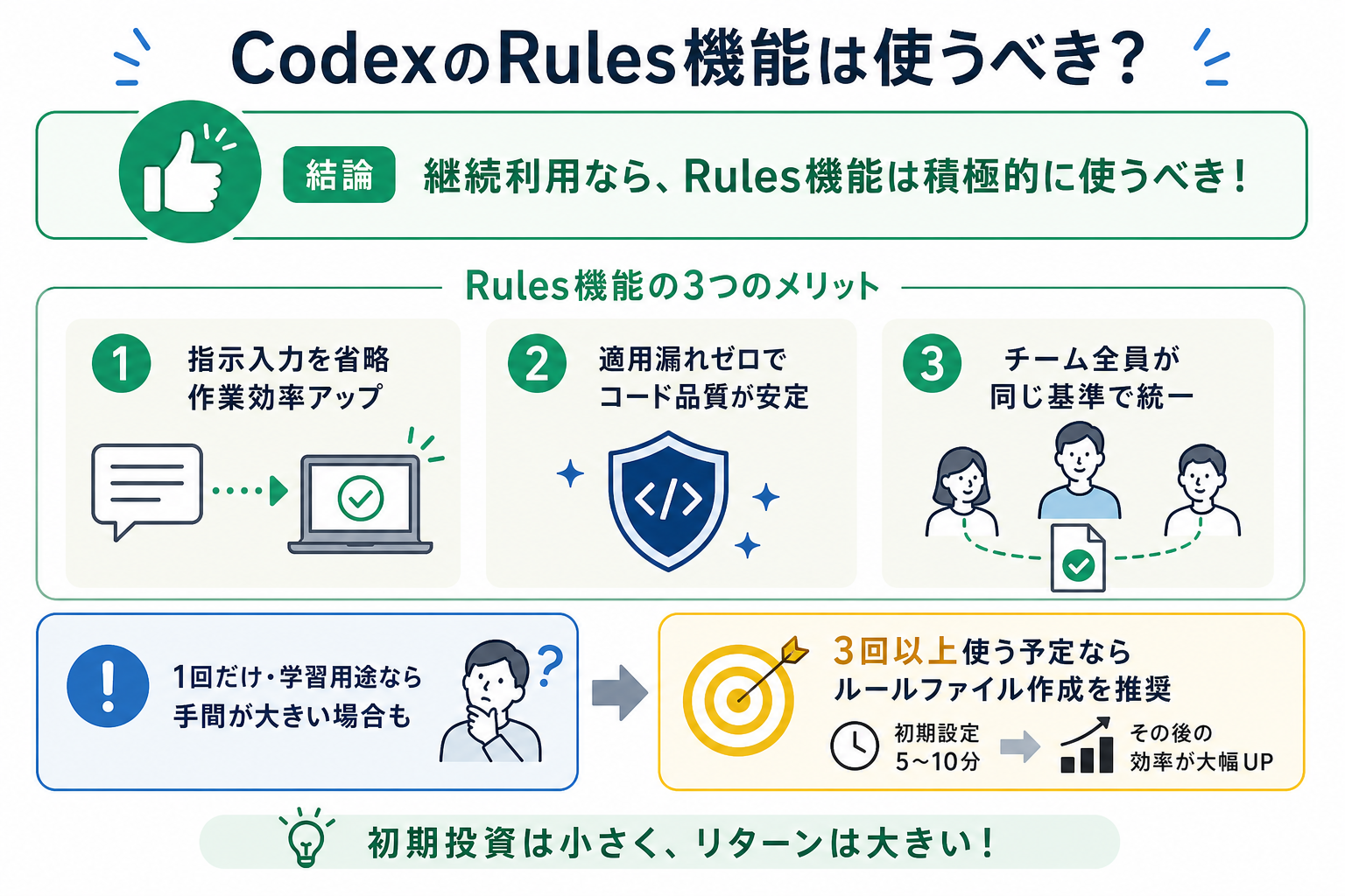 CodexのRules機能は使うべき?
