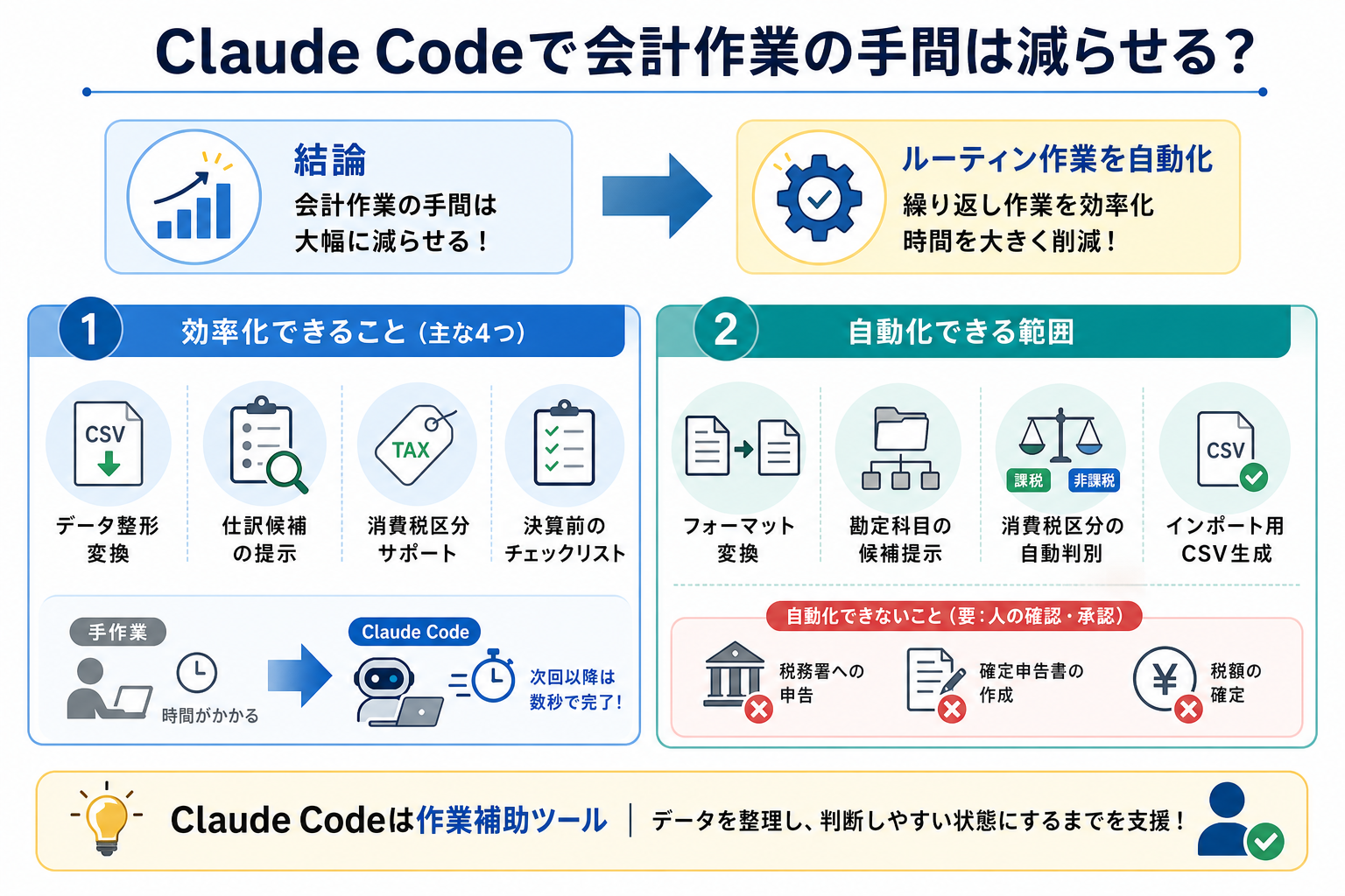 Claude Codeで会計作業の手間は減らせる?