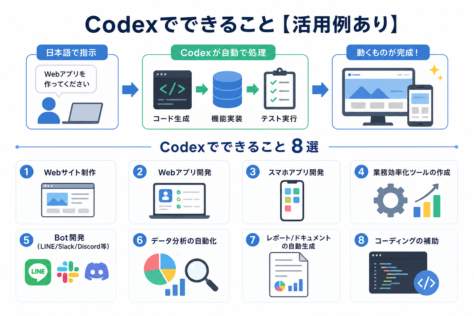 Codexでできること【活用例あり】