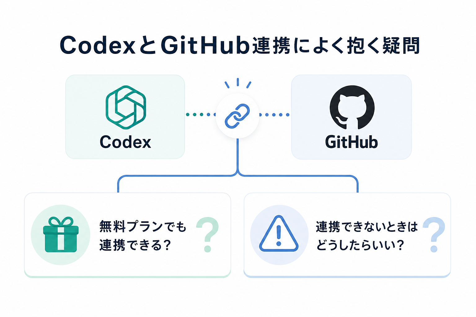 CodexとGitHub連携によく抱く疑問