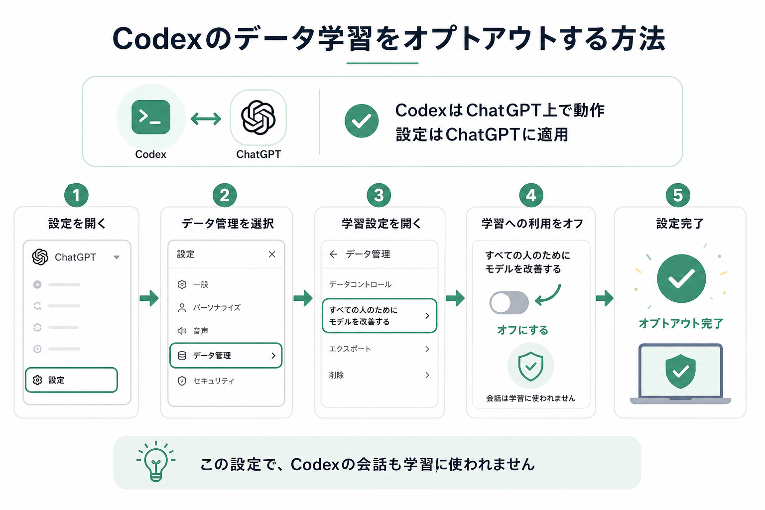 Codexのデータ学習をオプトアウトする方法