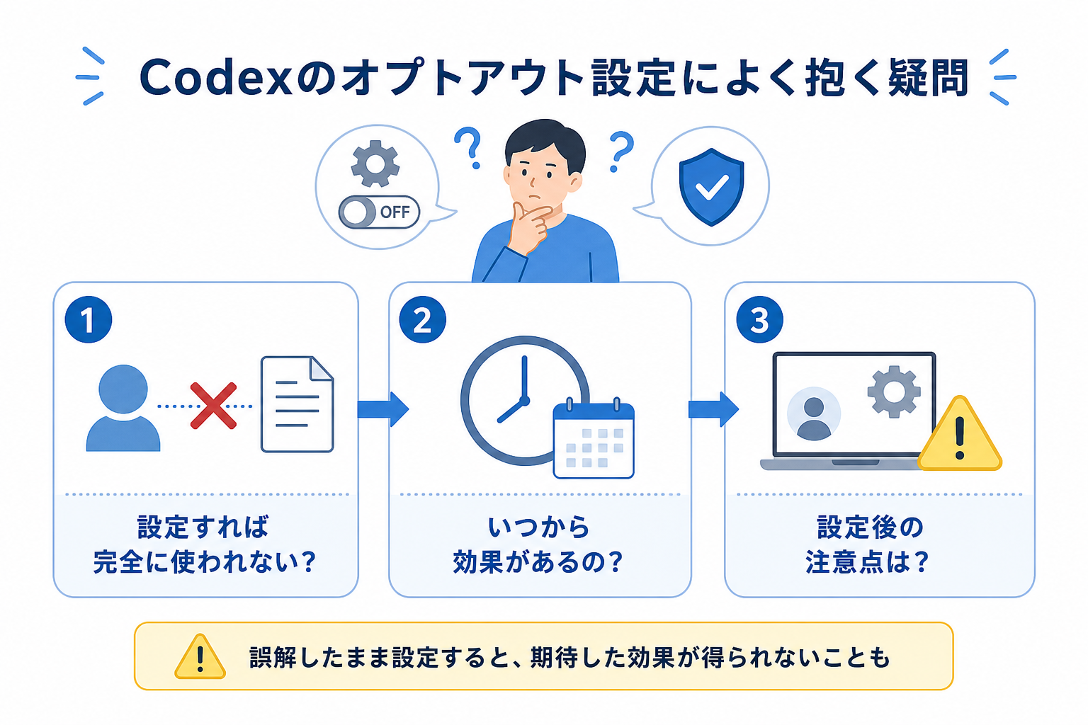 Codexのオプトアウト設定によく抱く疑問