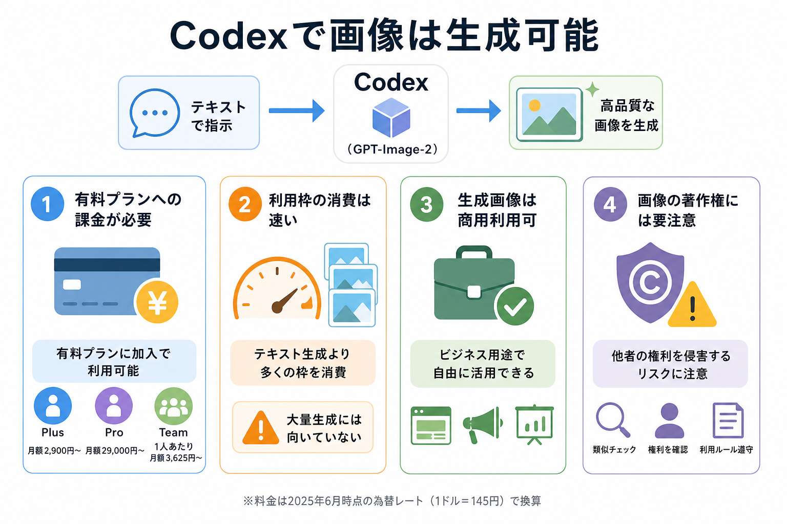 Codexで画像は生成可能