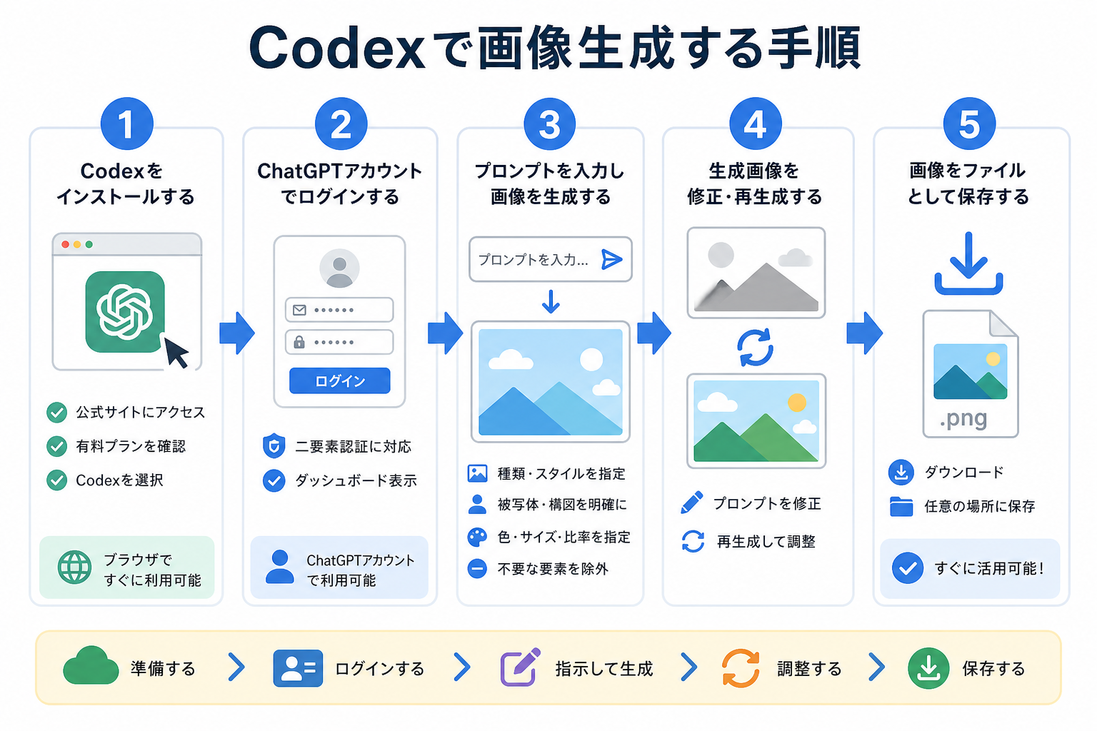 Codexで画像生成する手順