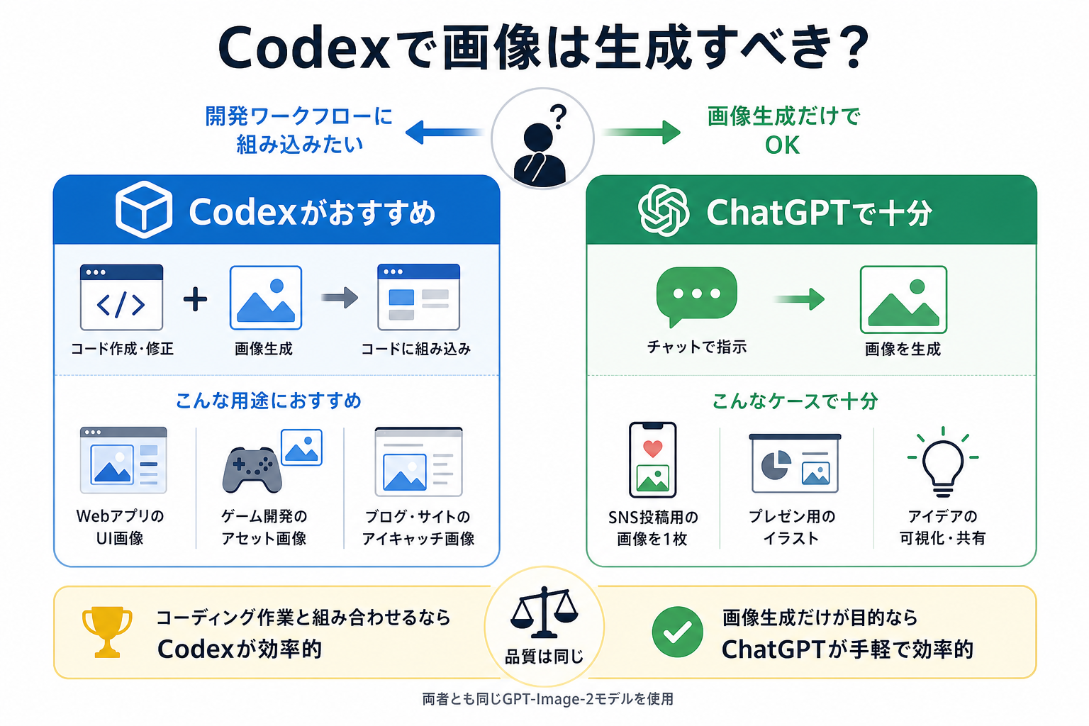 Codexで画像は生成すべき？