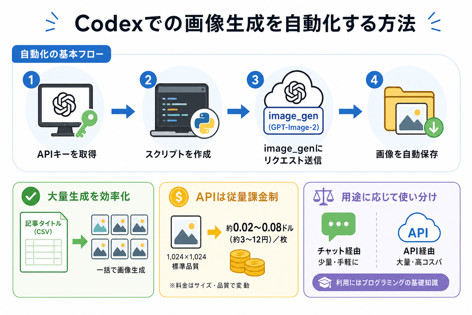 Codexでの画像生成を自動化する方法