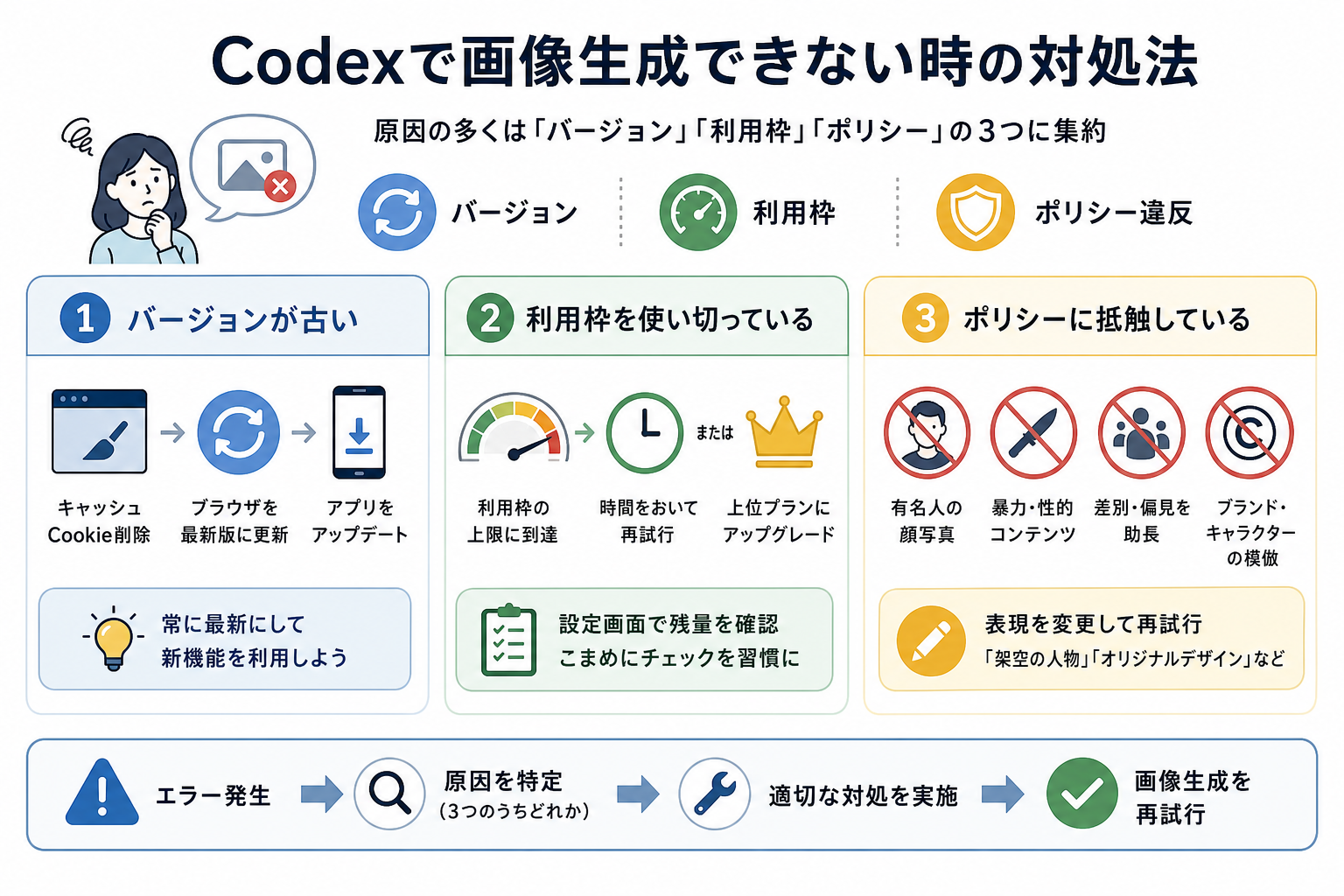Codexで画像生成できない時の対処法