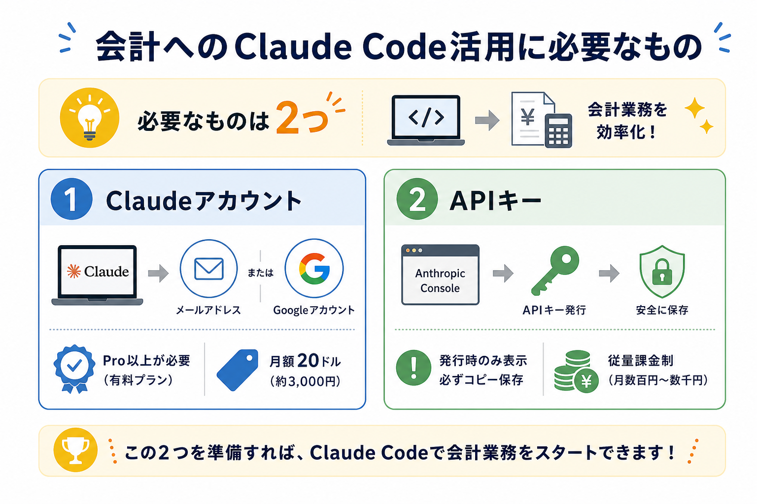 会計へのClaude Code活用に必要なもの