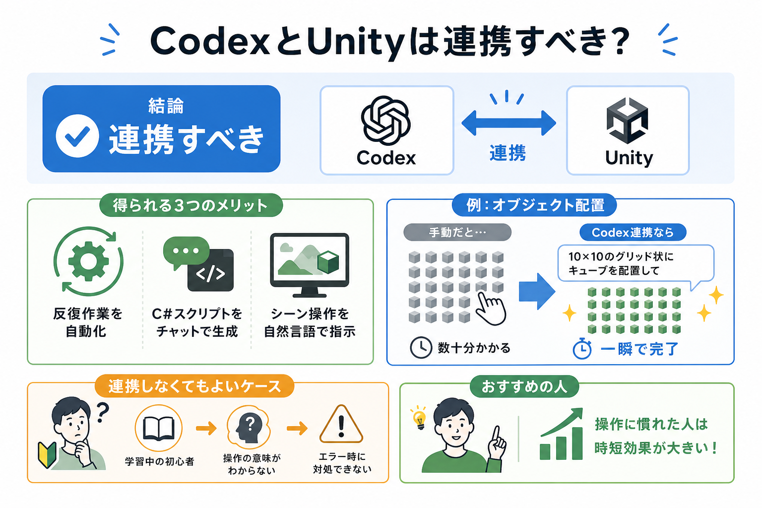 CodexとUnityは連携すべき?