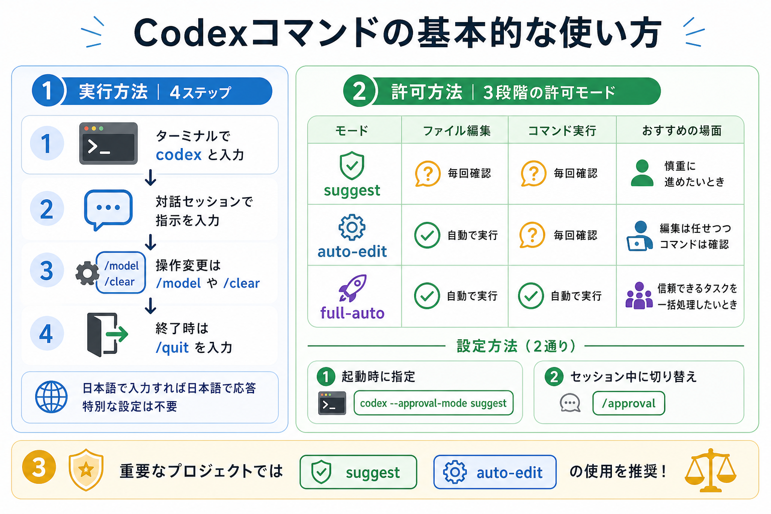 Codexコマンドの基本的な使い方