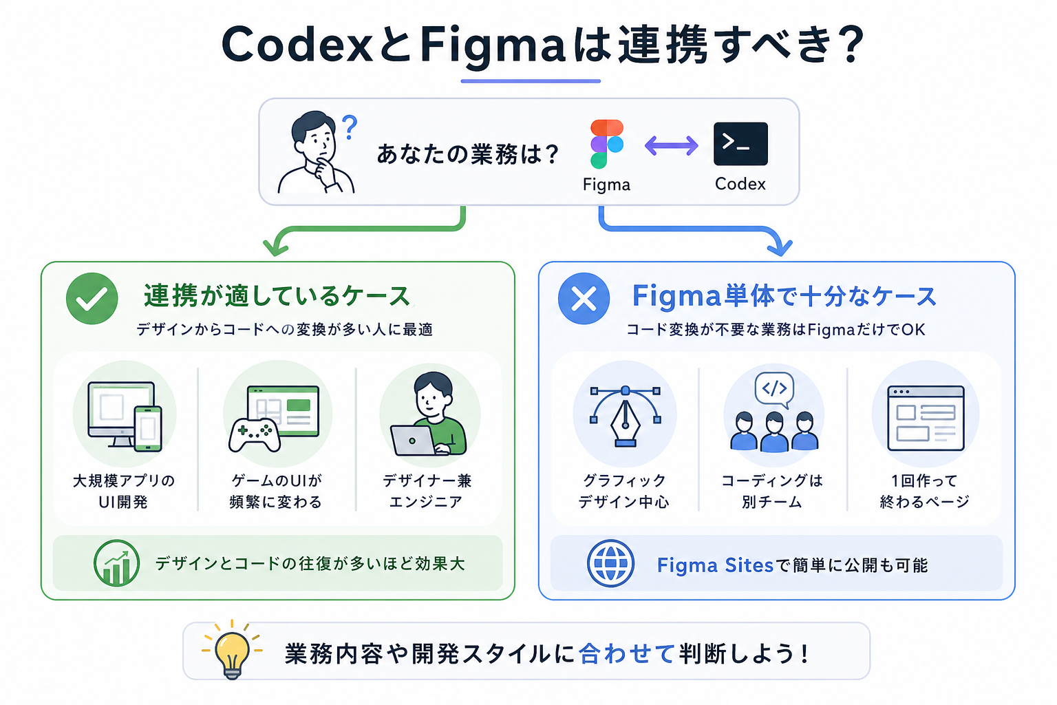 CodexとFigmaは連携すべき?