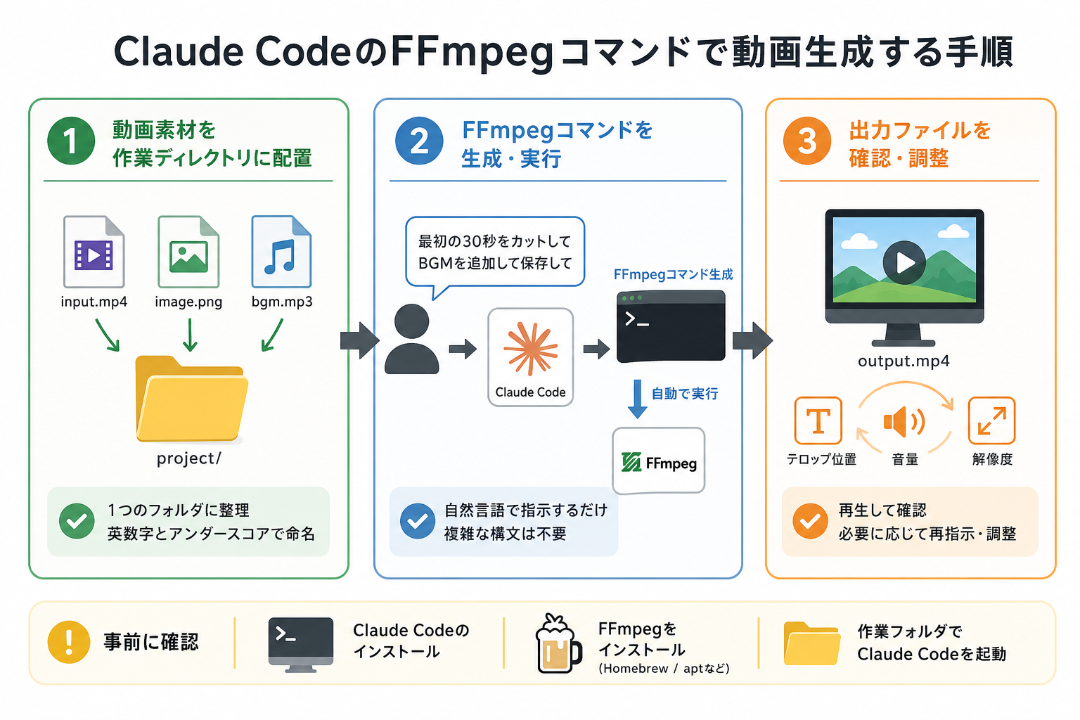 Claude CodeのFFmpegコマンドで動画生成する手順