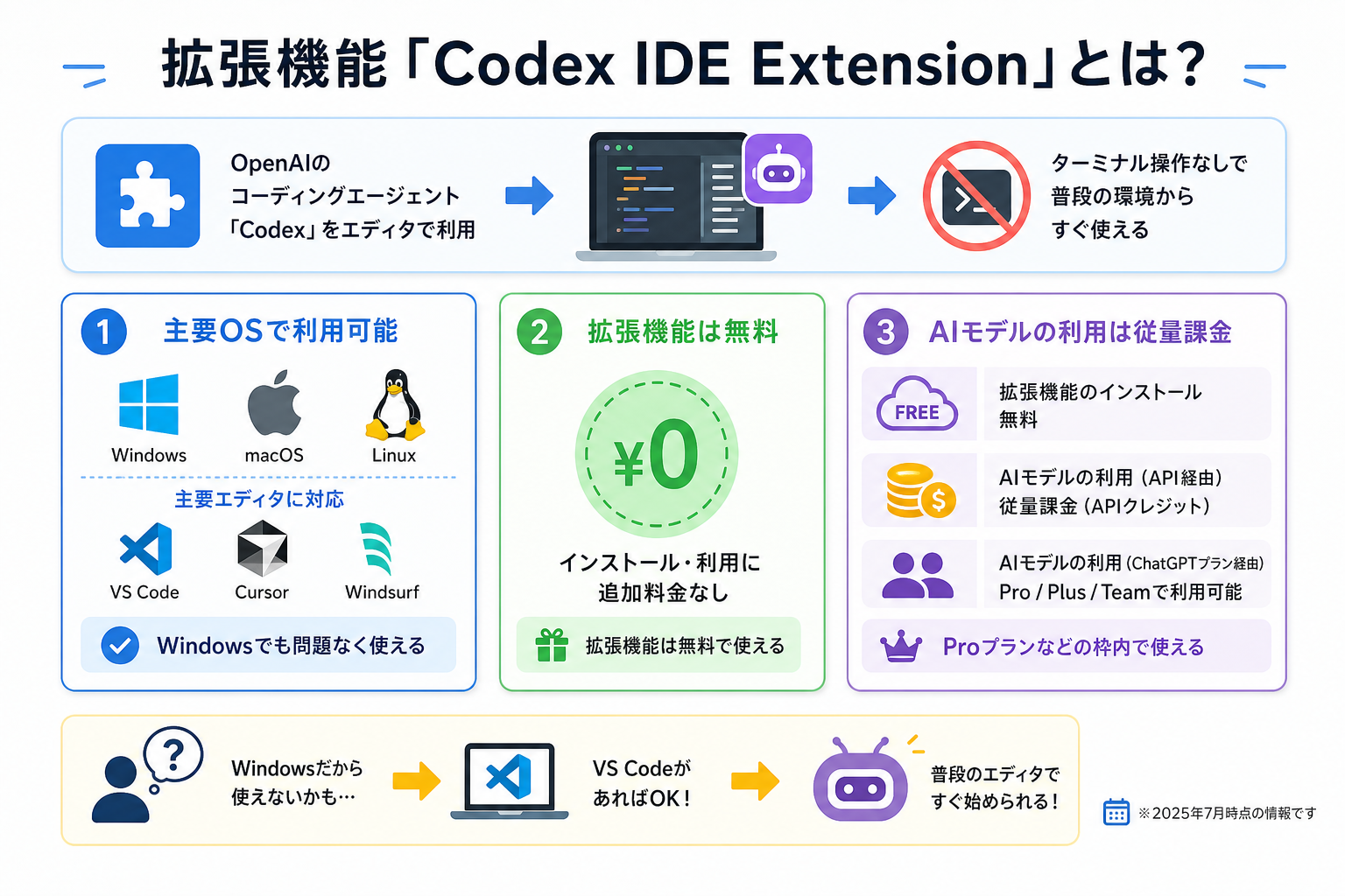 拡張機能「Codex IDE Extension」とは？