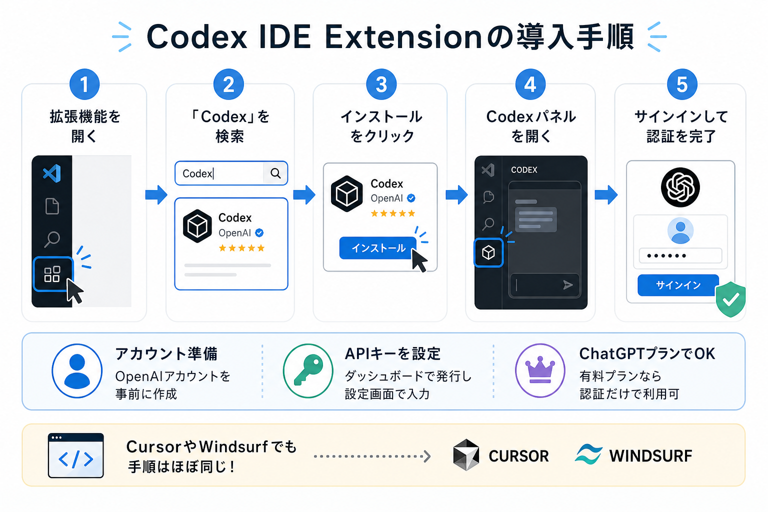 Codex IDE Extensionの導入手順