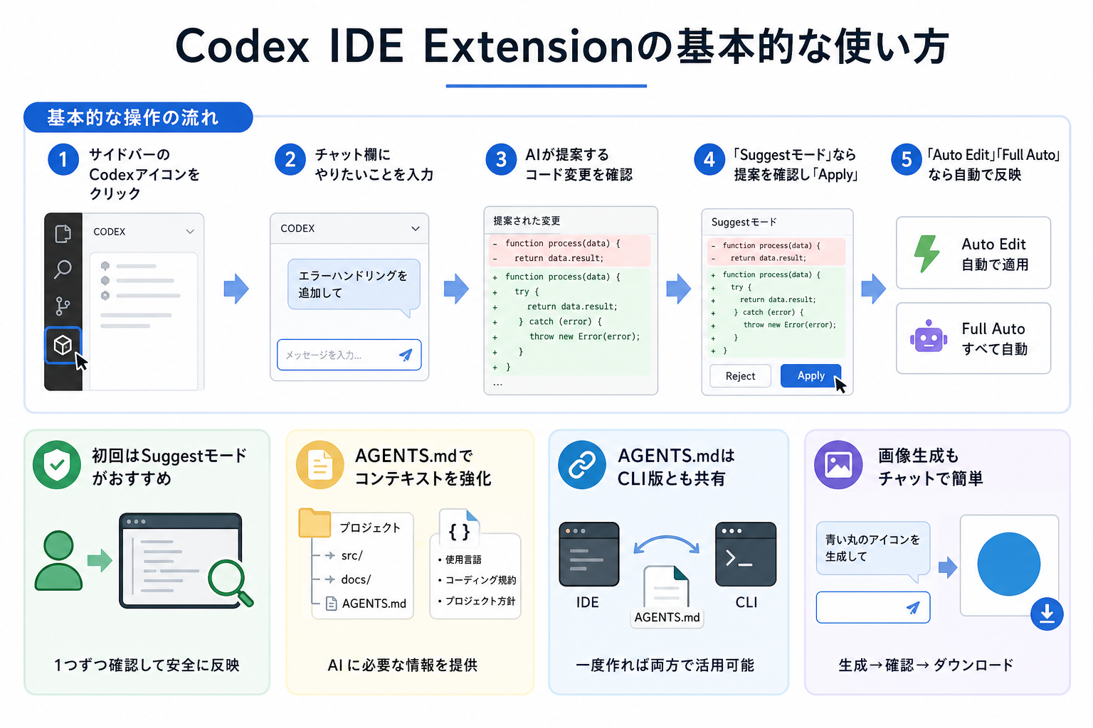 Codex IDE Extensionの基本的な使い方