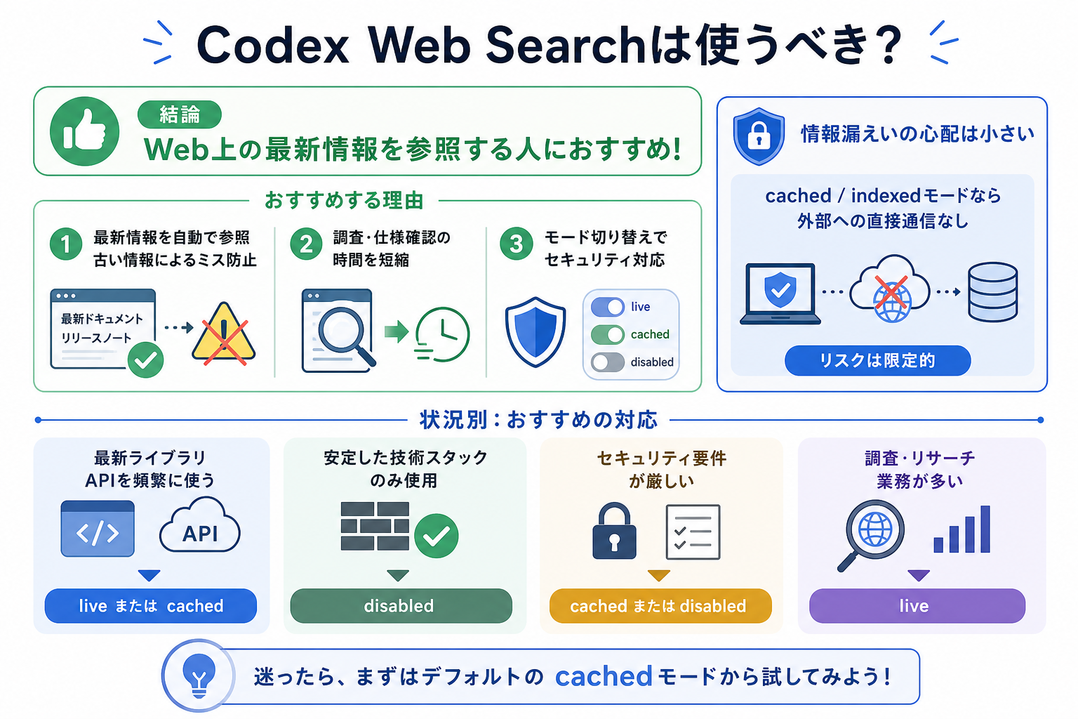 Codex Web Searchは使うべき?