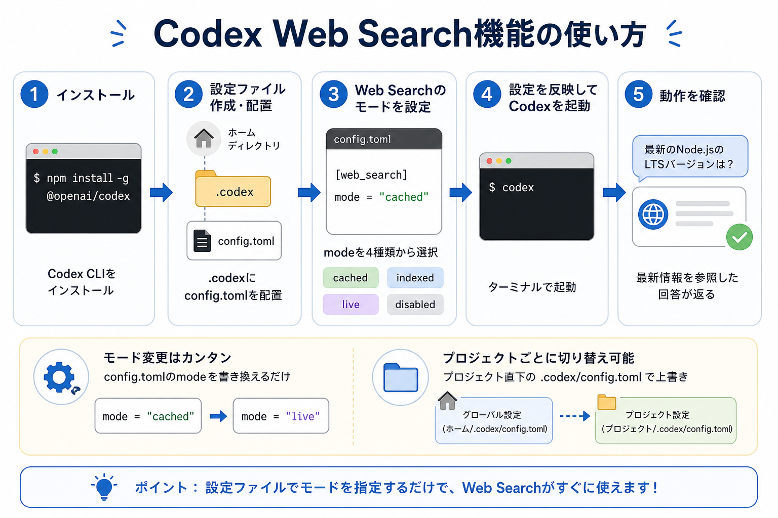 Codex Web Search機能の使い方