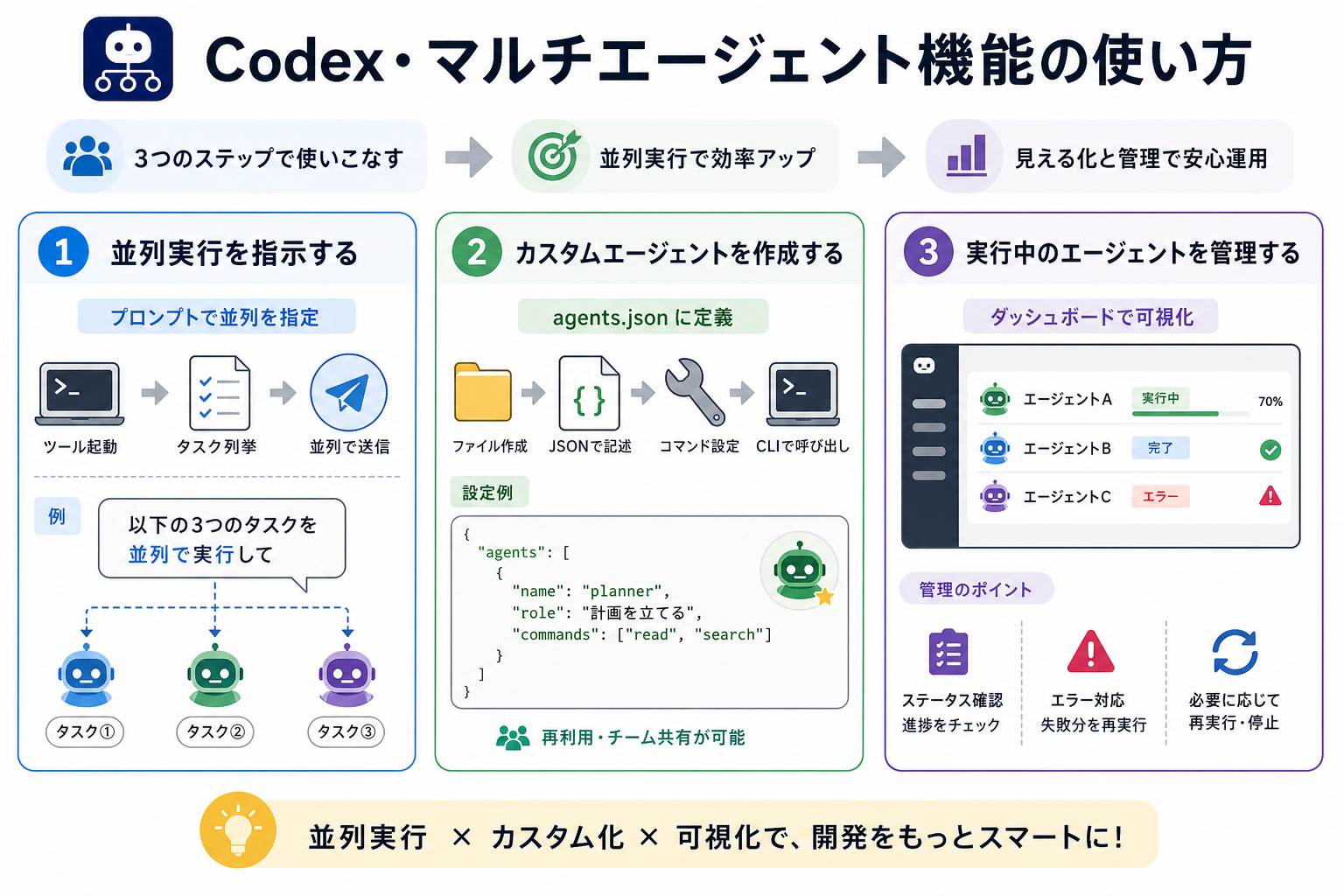Codex・マルチエージェント機能の使い方