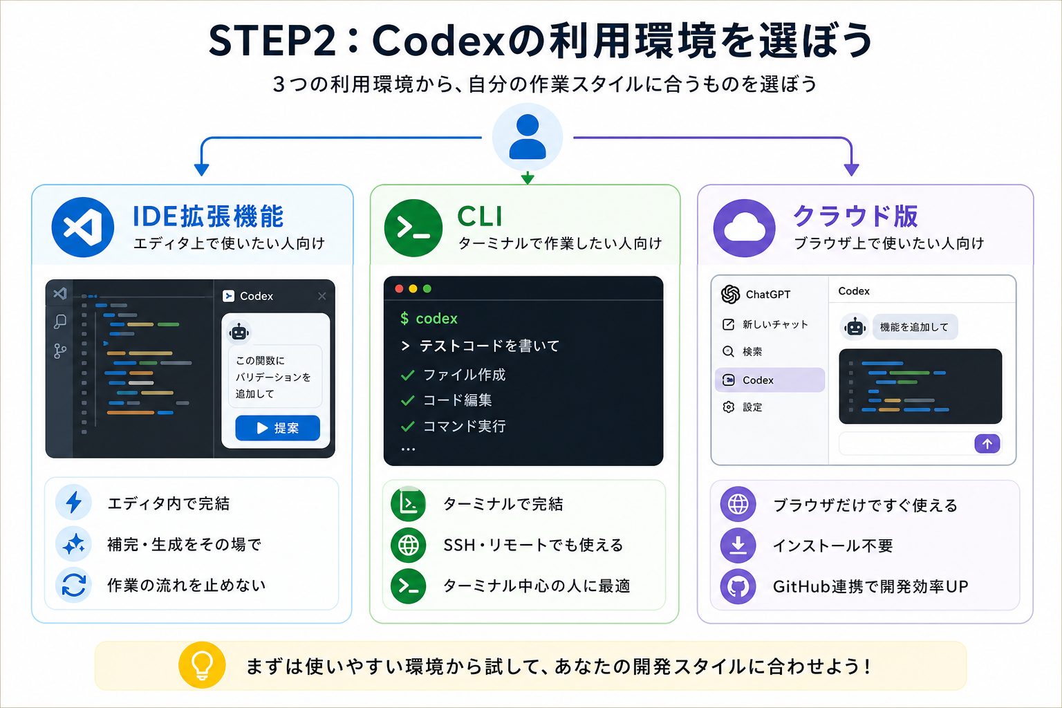 STEP2：Codexの利用環境を選ぼう