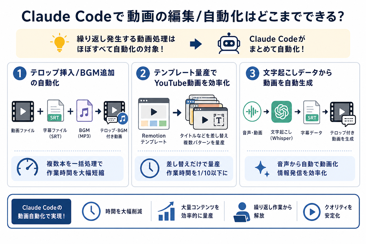 Claude Codeで動画の編集/自動化はどこまでできる?
