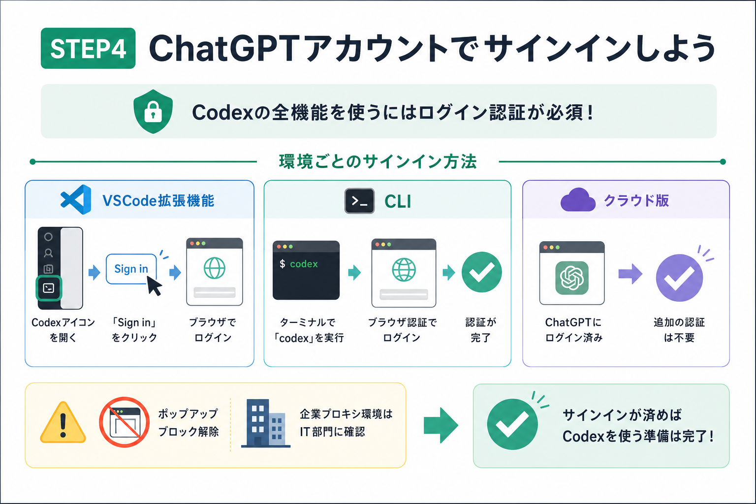 STEP4：ChatGPTアカウントでサインインしよう