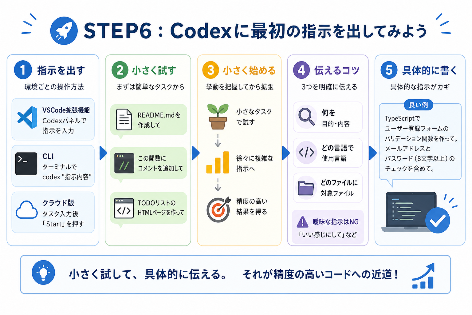 STEP6：Codexに最初の指示を出してみよう