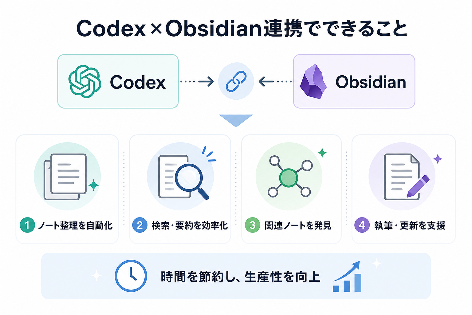 Codex×Obsidian連携でできること