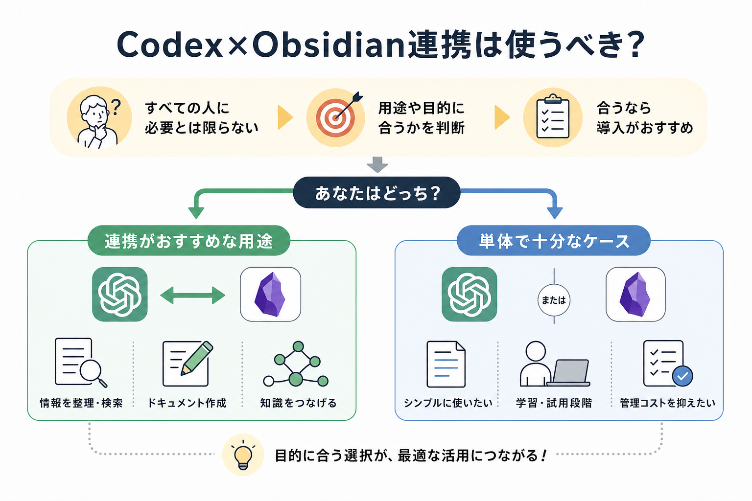 Codex×Obsidian連携は使うべき？