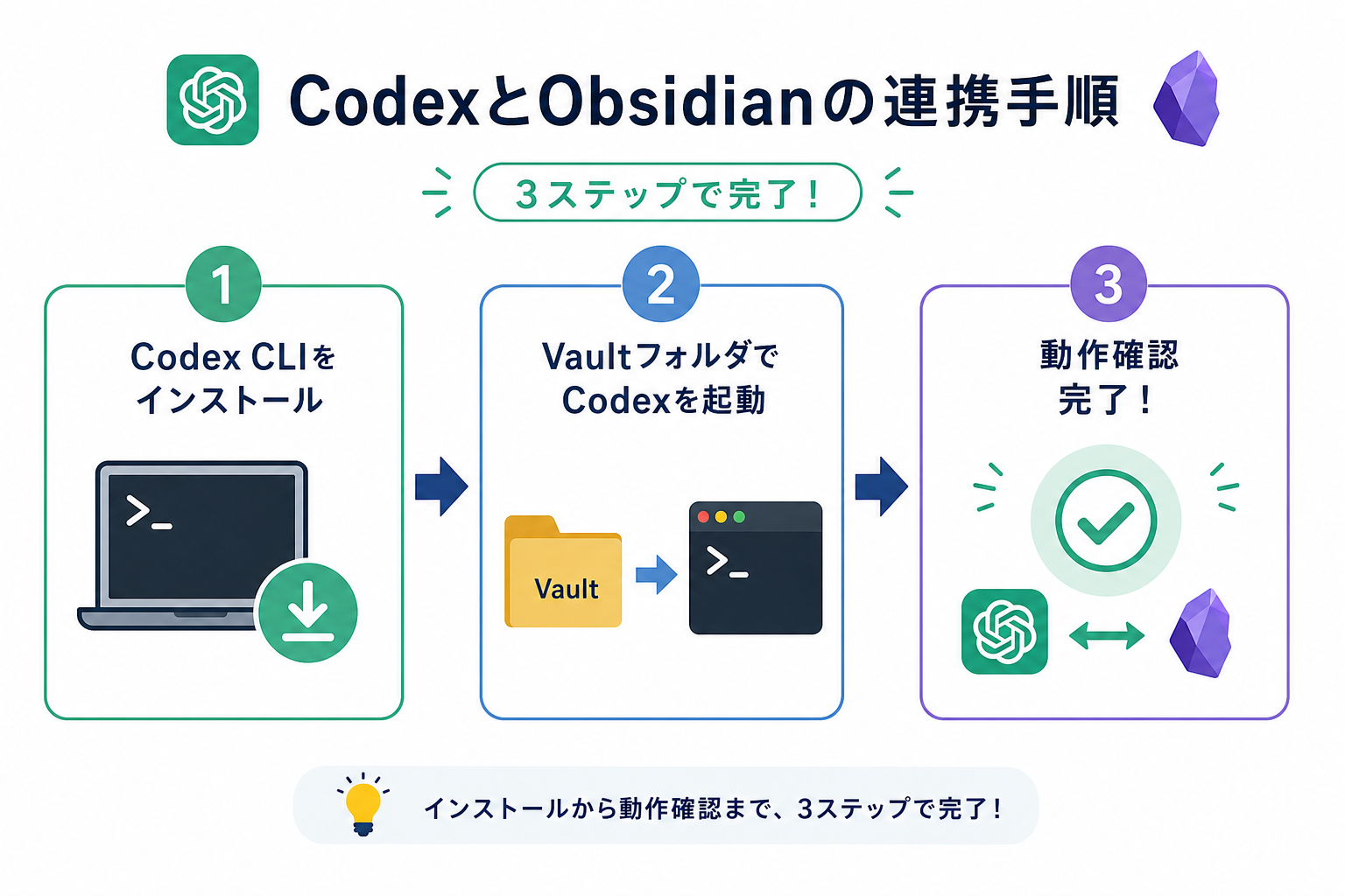 CodexとObsidianの連携手順