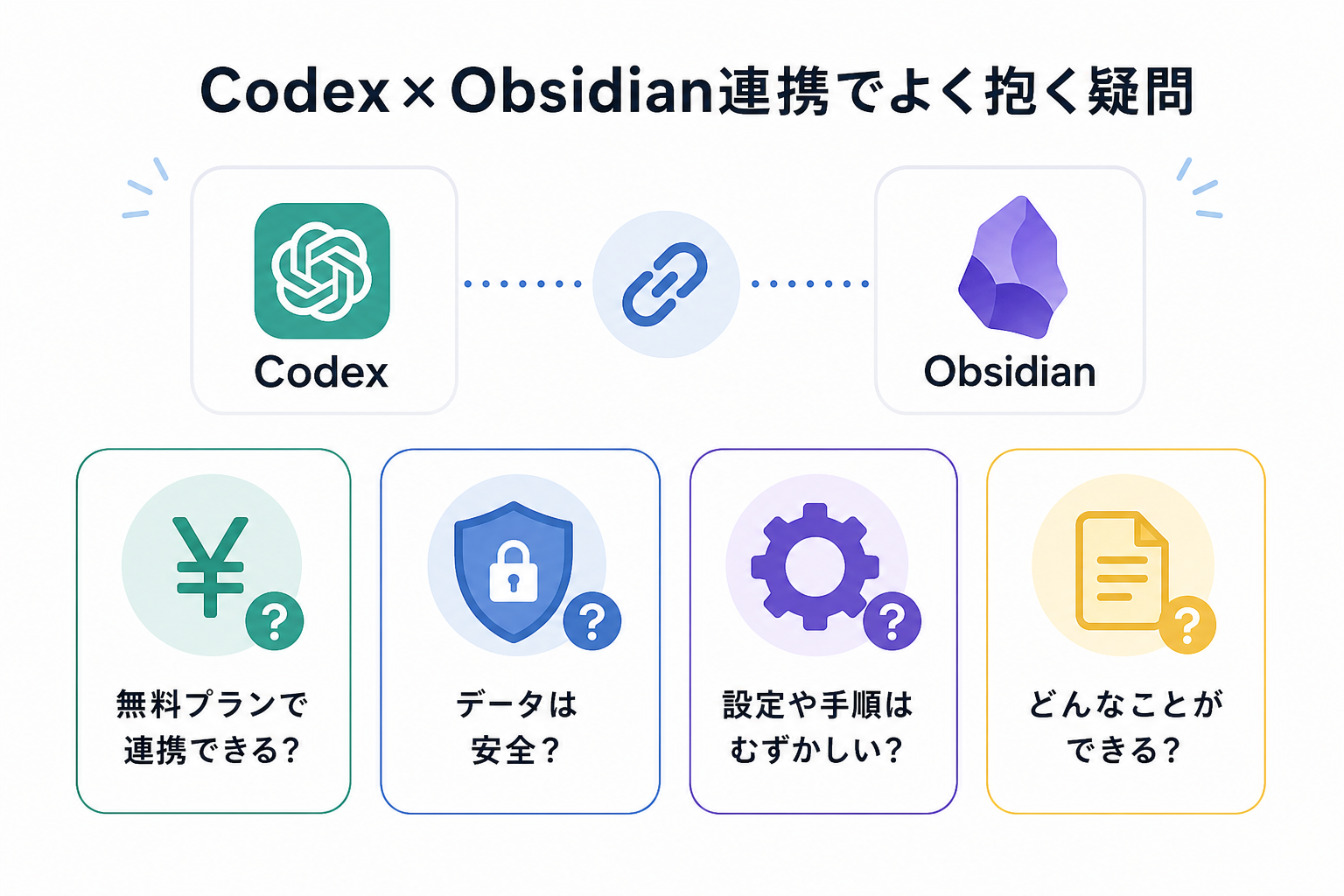 Codex×Obsidian連携でよく抱く疑問