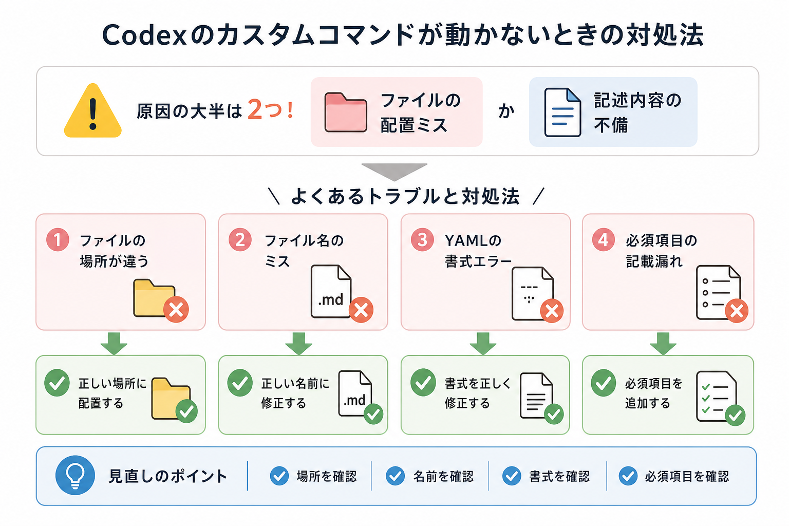 Codexのカスタムコマンドが動かないときの対処法
