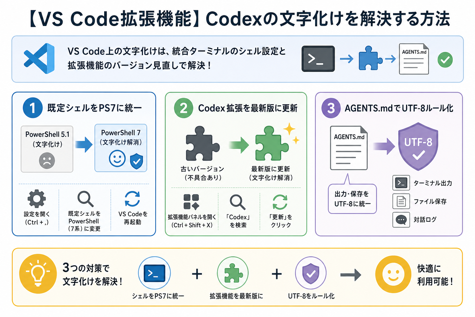 【VS Code拡張機能】Codexの文字化けを解決する方法
