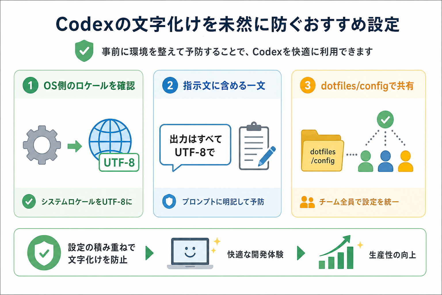 Codexの文字化けを未然に防ぐおすすめ設定