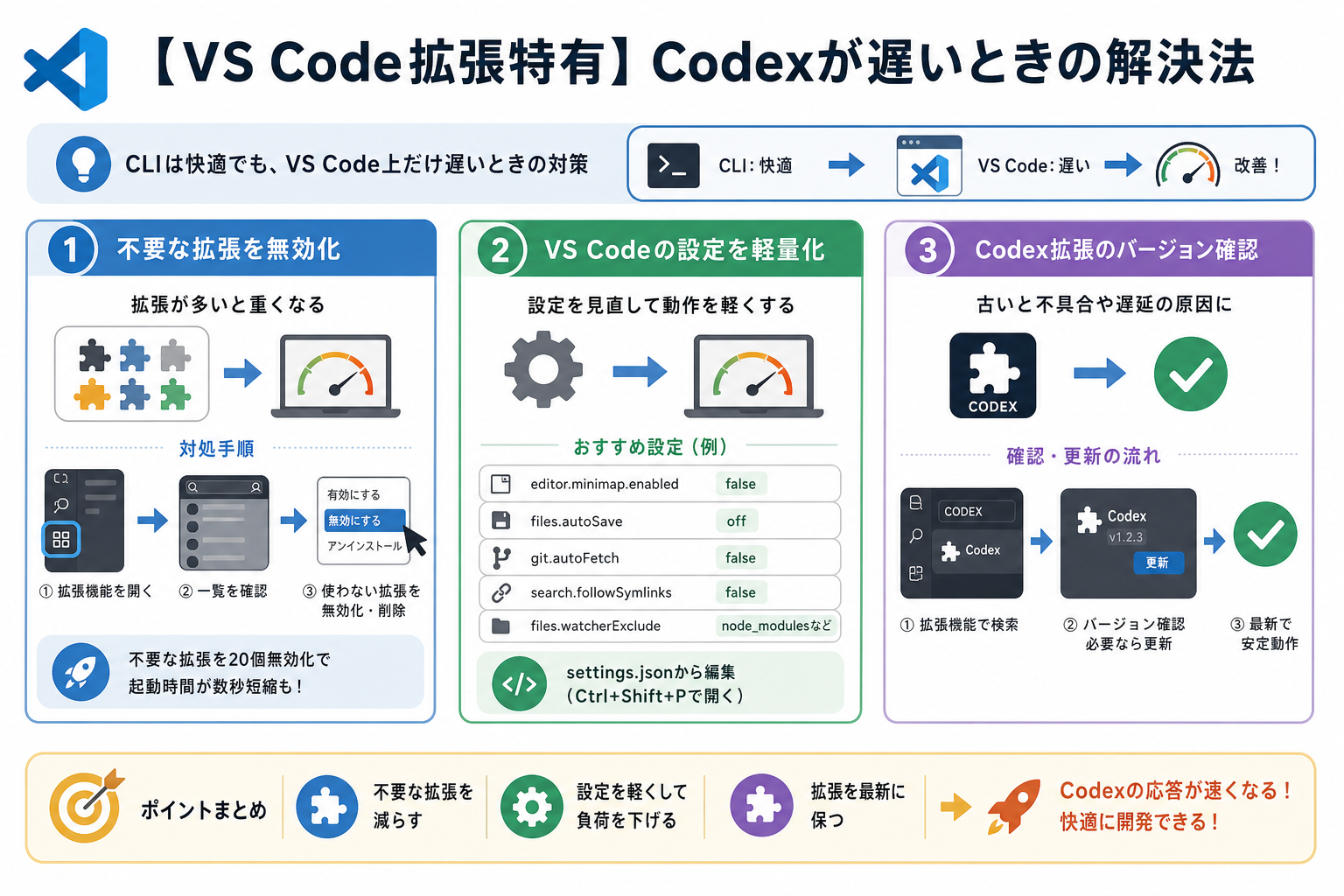 【VS Code拡張特有】Codexが遅いときの解決法
