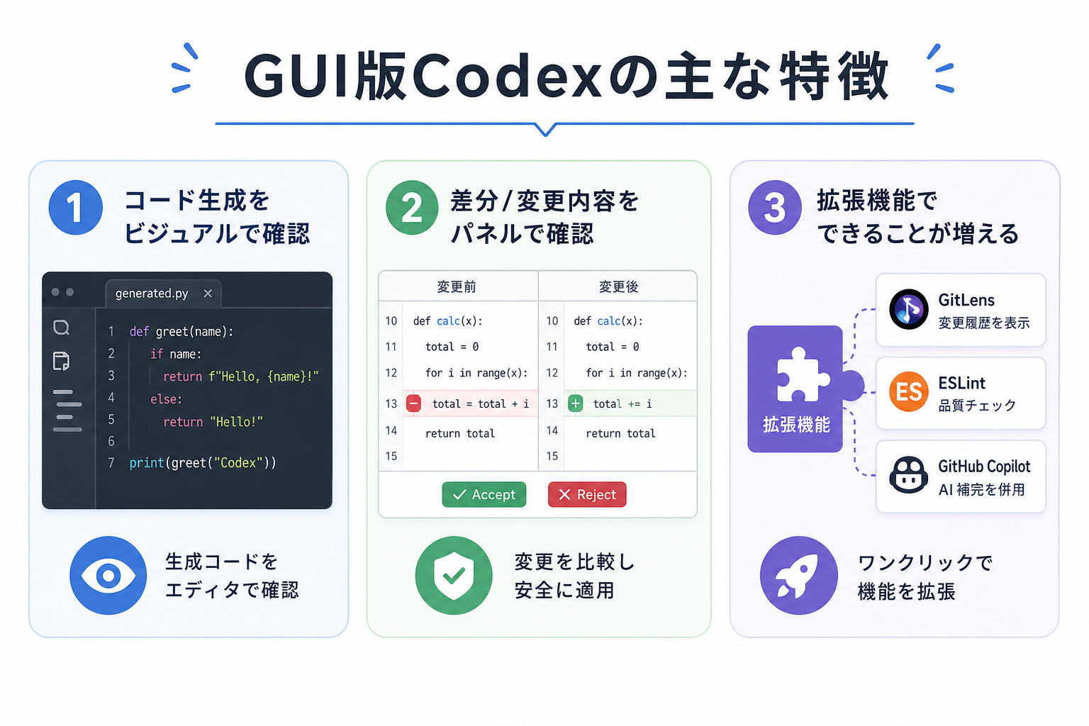 GUI版Codexの主な特徴