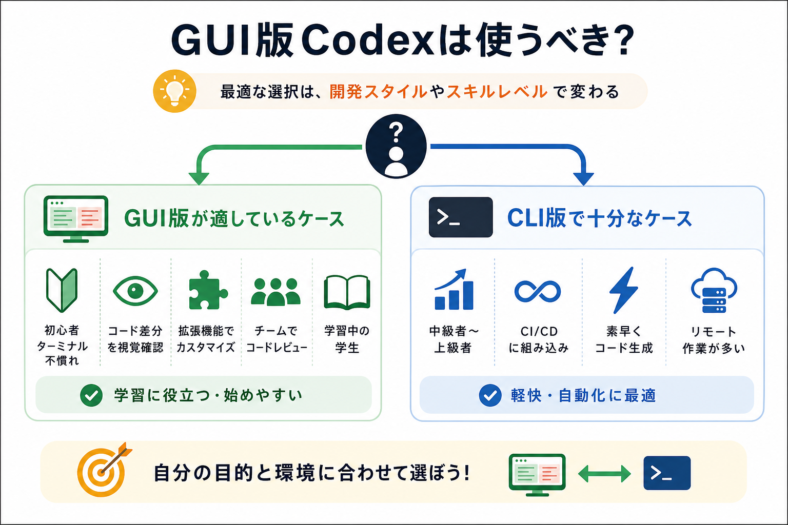 GUI版Codexは使うべき?