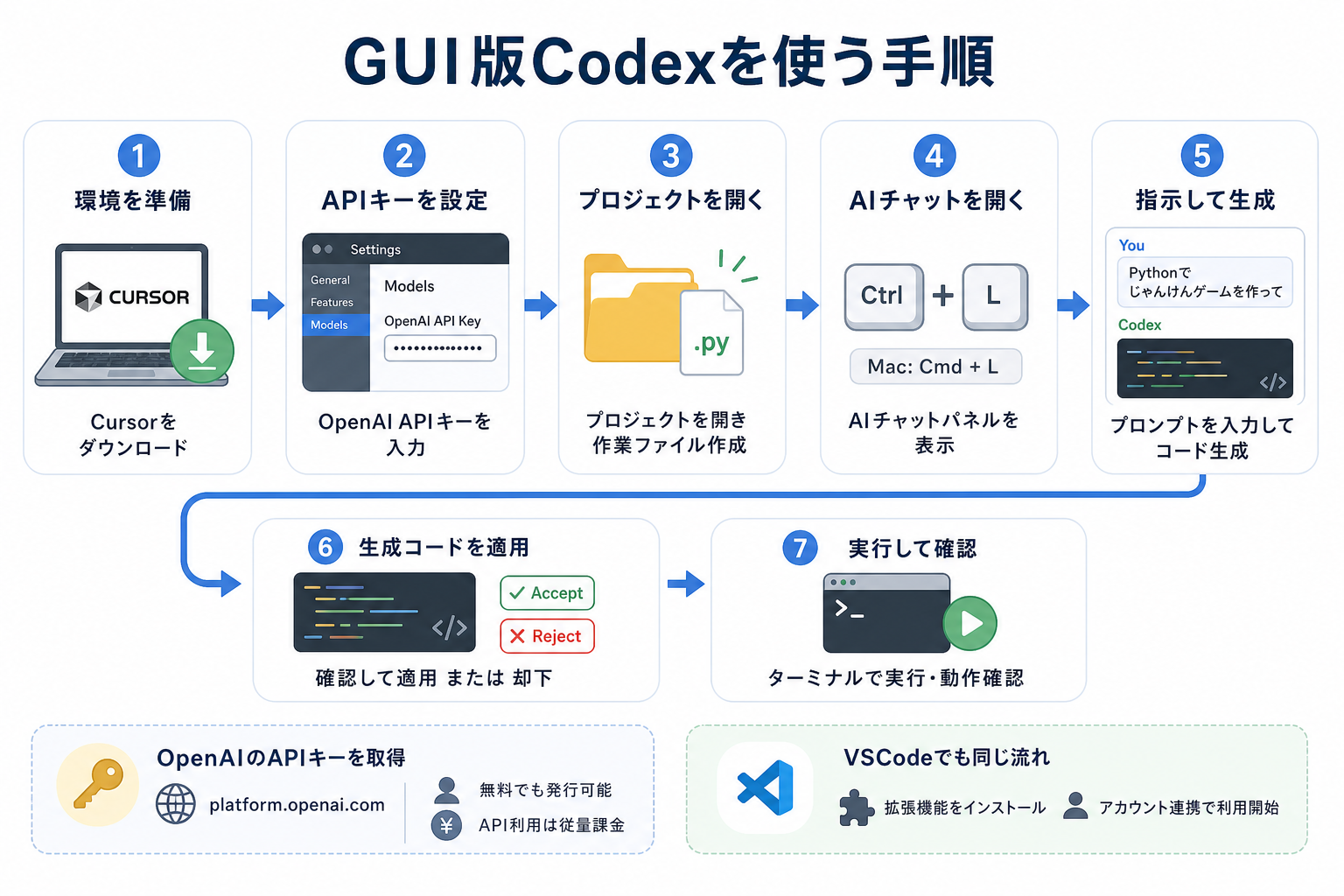 GUI版Codexを使う手順