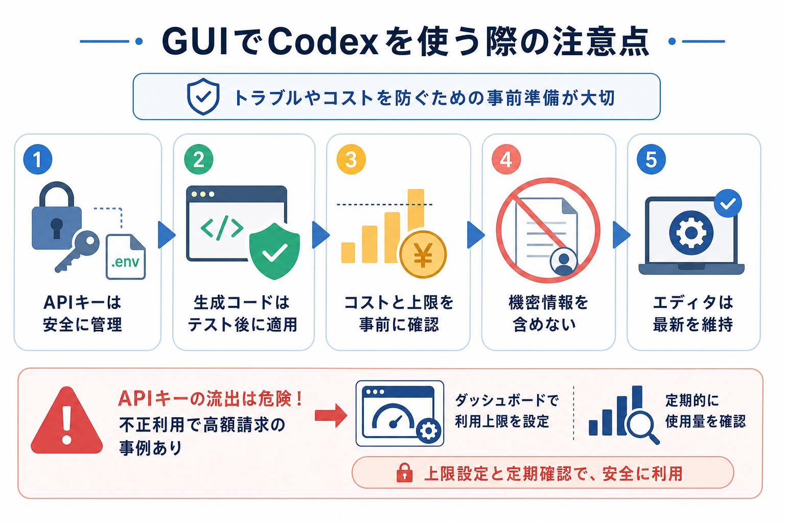GUIでCodexを使う際の注意点