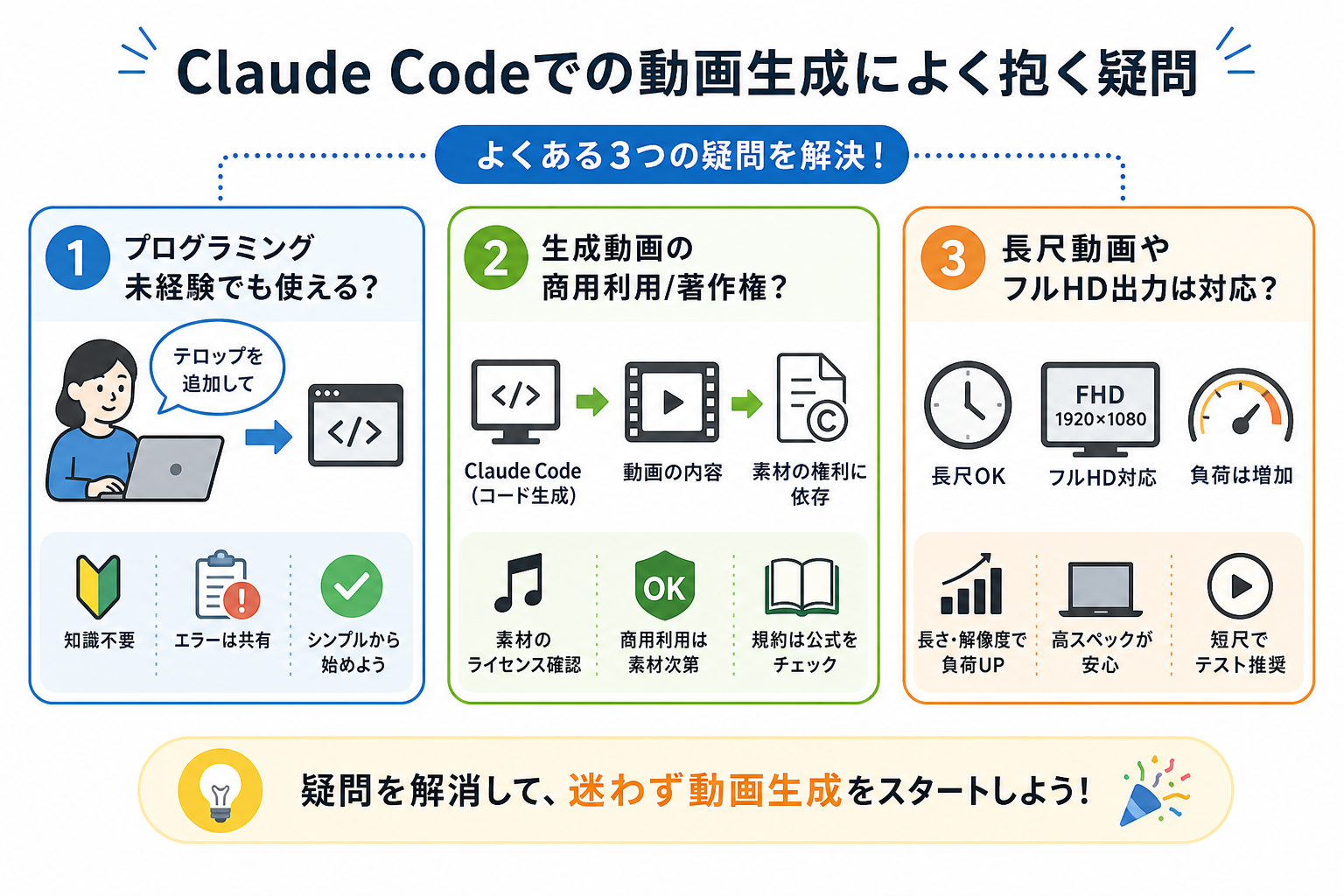 Claude Codeでの動画生成によく抱く疑問