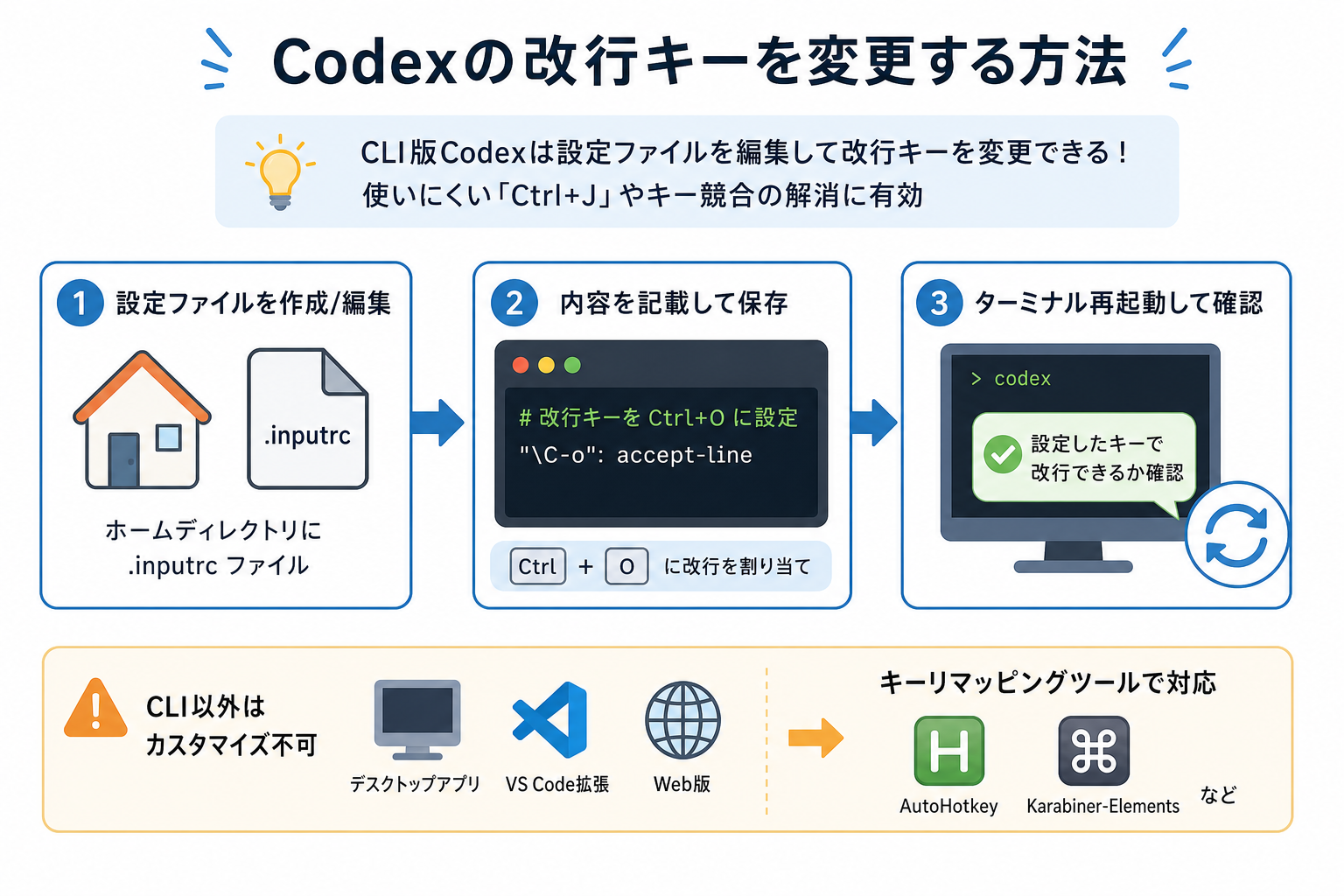Codexの改行キーを変更する方法