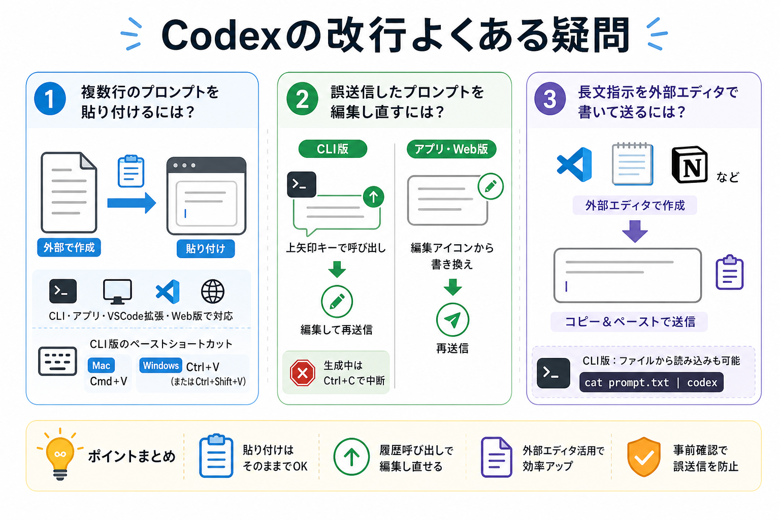 Codexの改行よくある疑問