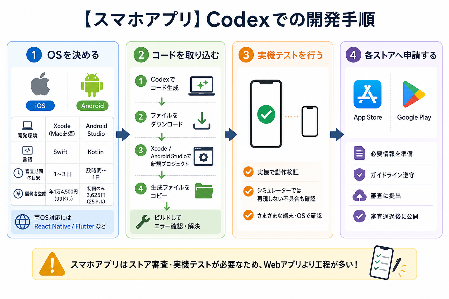 【スマホアプリ】Codexでの開発手順