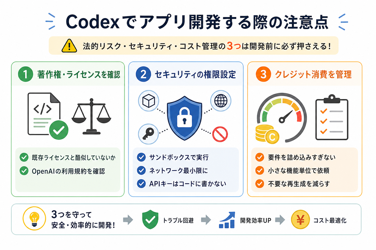Codexでアプリ開発する際の注意点