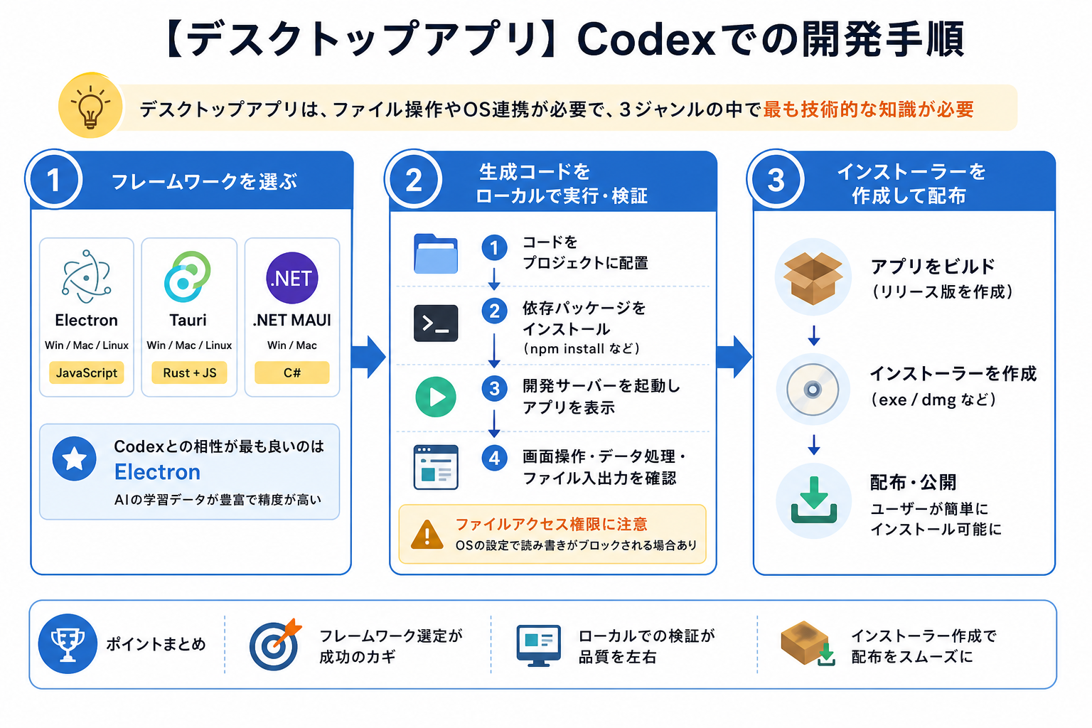 【デスクトップアプリ】Codexでの開発手順