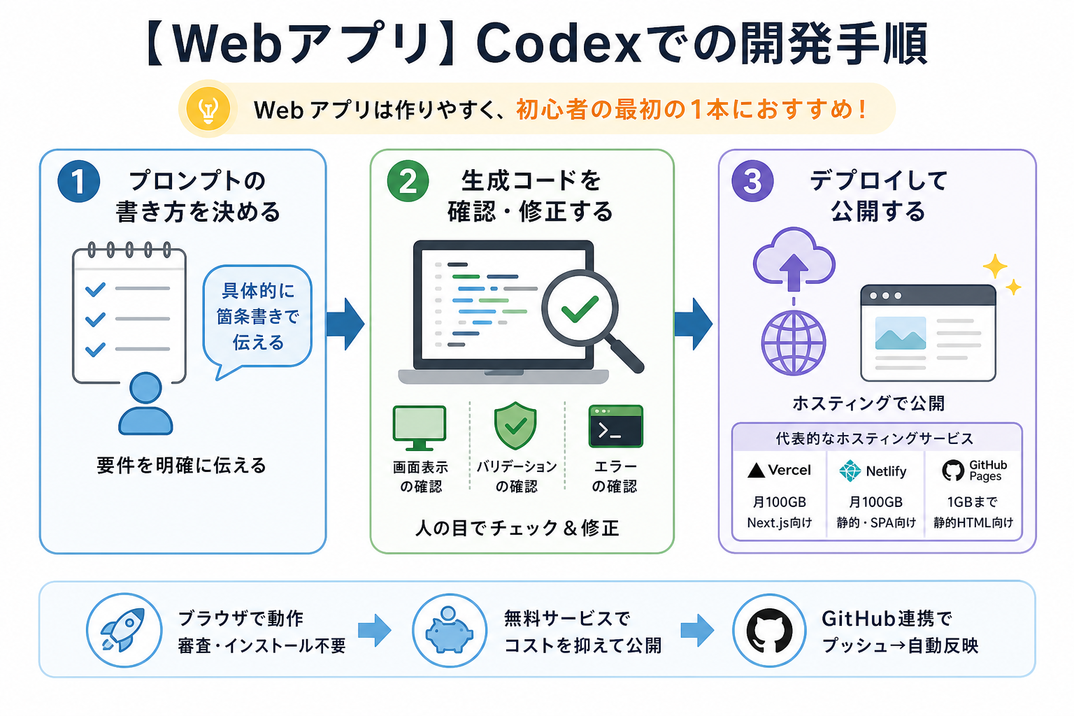 【Webアプリ】Codexでの開発手順