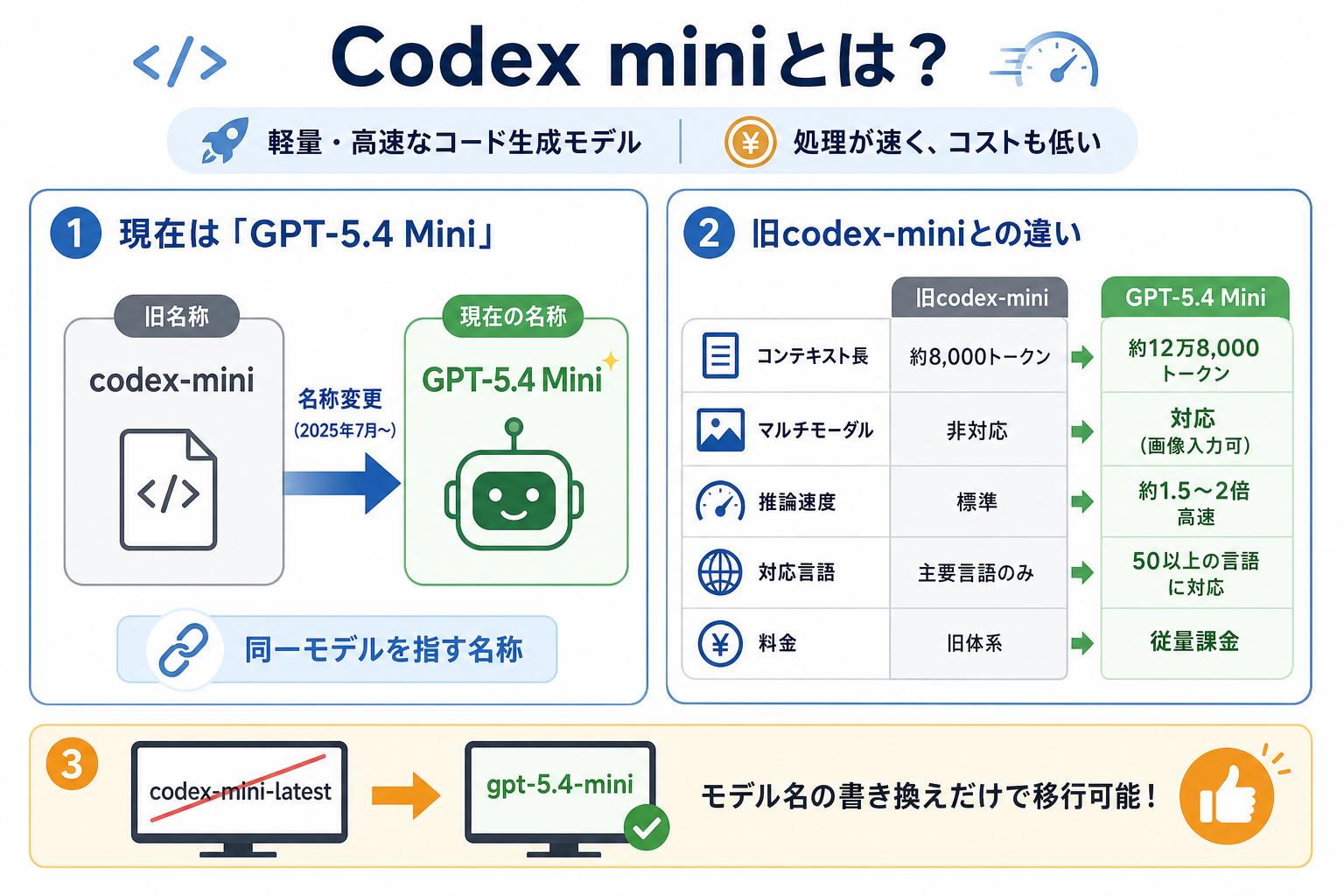 Codex miniとは？